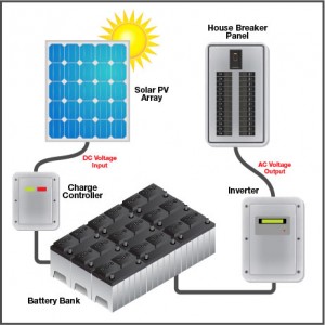 Off-Grid Power Systems - Alternate Energy Company