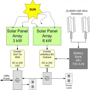 Diagram Solar Wind Hybrid System