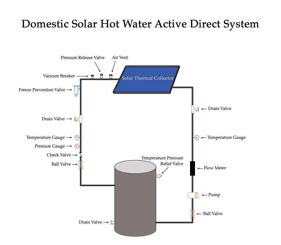 Domestic Solar Hot Water Heater PV System Alternate Energy Company